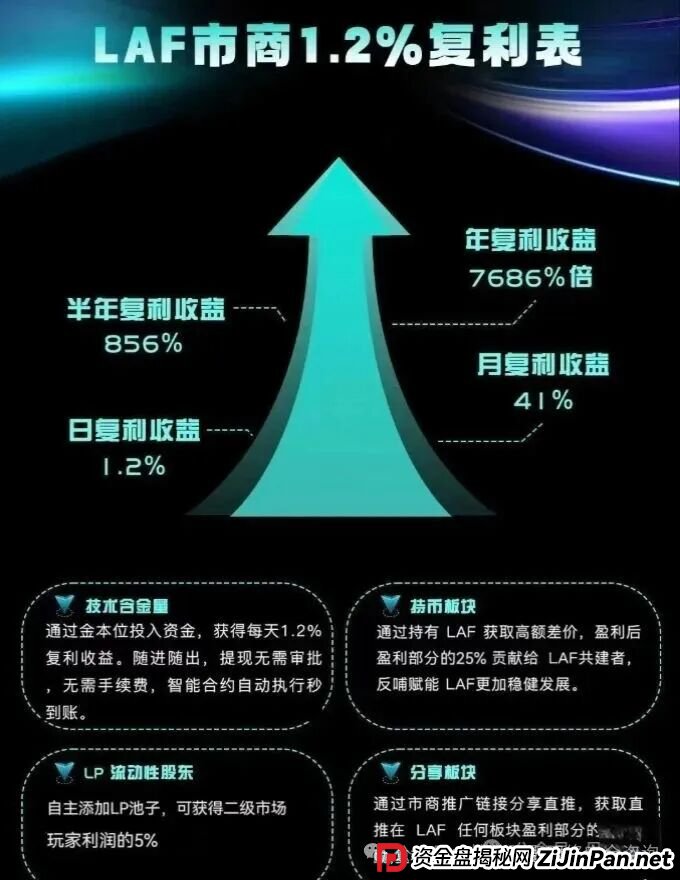 紧急预警！拉菲协议LAFITE，华丽外衣下的链上庞氏骗局，崩盘在即！(3)