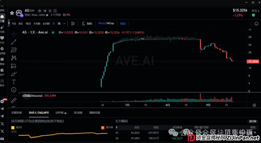 AKAS暴跌、ARK崛起？奥拉丁仿盘末日狂欢！(1)