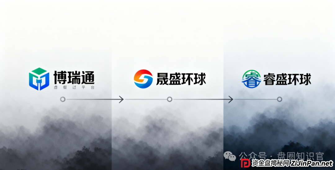 警惕！“睿盛环球（Golden Link）” 骗局：多次更名换姓，单割数百人后仍在敛财，撤退窗口已近关闭(2)