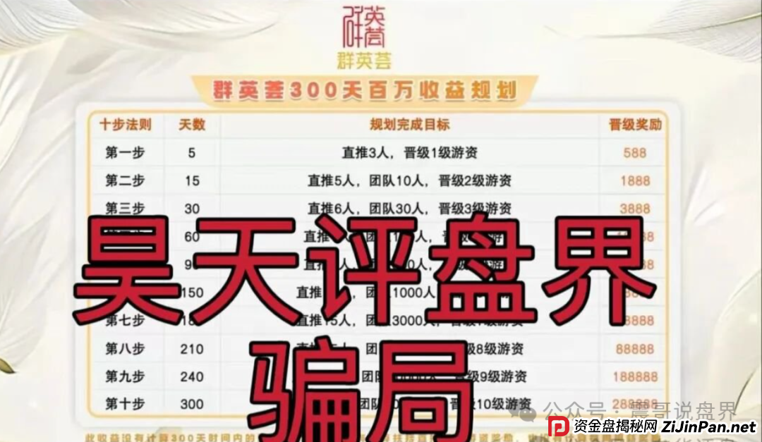 泓睿汇（群英荟）资金盘骗局，原“蓝黛彩票”二次收割平移重启盘(2)