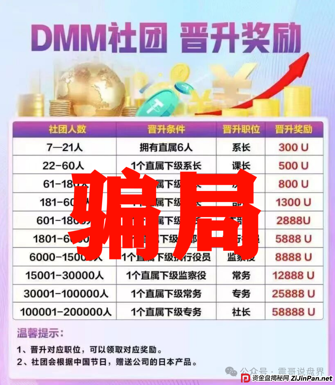 GMO交易所(Dmm社团)，东富平移短命盘，即将崩盘跑路(2)