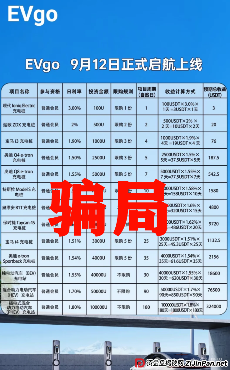 EVgo充电桩骗局全解析：震哥教你避开这个短命盘(3)