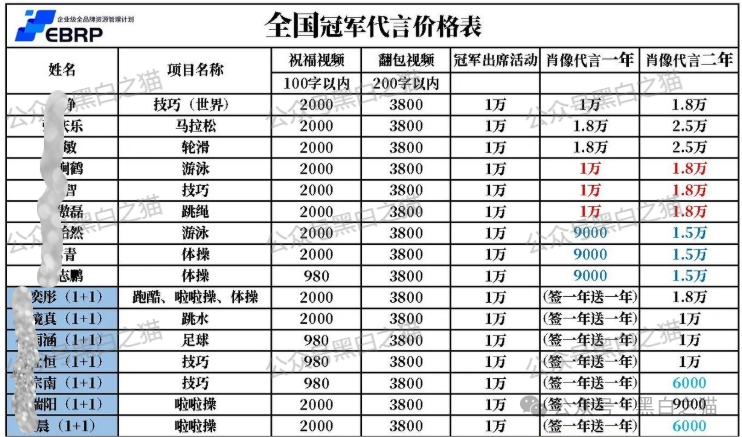 优科创变脸“优利商务”涉诈资金盘，换汤不换药，丛林法则下请投资人掂量后果(3)