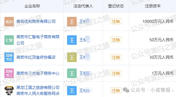 资金盘｜优科创变脸“优利商务”涉诈资金盘，换汤不换药，丛林法则下请投资人掂量后果......(11)
