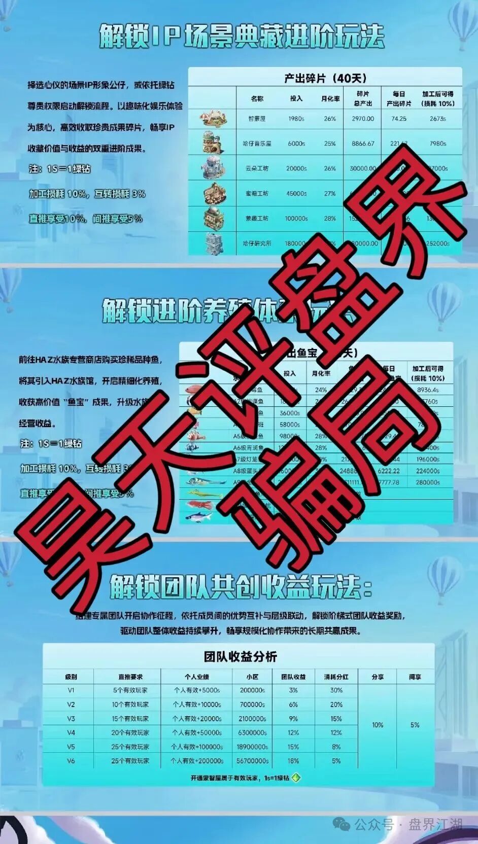 米哈时代分红类资金盘骗局，日收益高达3%，原“万灵部落”诈骗团伙所开的一轮圈杀猪盘，大量投诉反诈文章，高度预警，即将崩盘跑路！(3)