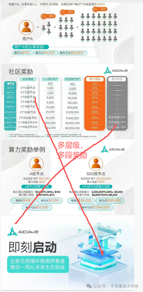 预警！这一项目泡沫巨大，或将在月底附近崩盘！AIDaV2泡沫过十亿，无数玩家面临血本无归！(2)