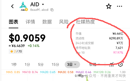 预警！这一项目泡沫巨大，或将在月底附近崩盘！AIDaV2泡沫过十亿，无数玩家面临血本无归！(7)