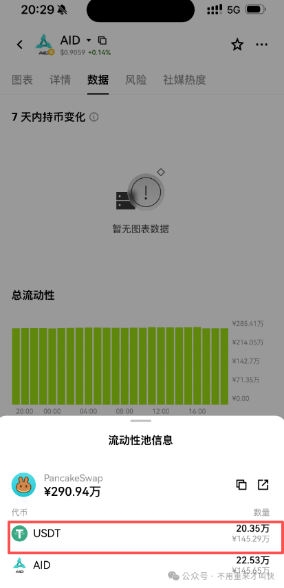 预警！这一项目泡沫巨大，或将在月底附近崩盘！AIDaV2泡沫过十亿，无数玩家面临血本无归！(6)