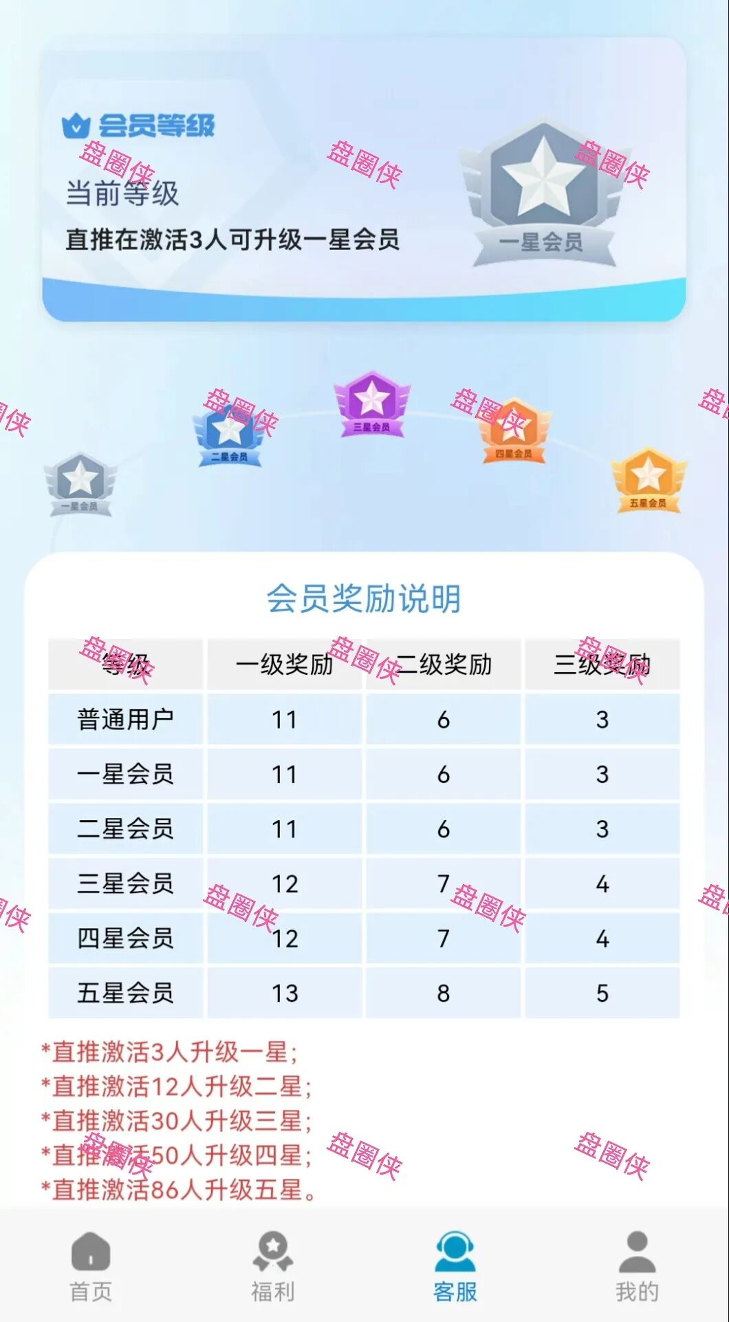 10月20日骗局曝光：最新资金盘项目（华腾星宇，树图公链，京东稳定币，海南自贸港，CIRCLE）随时可能卷钱跑路(14)