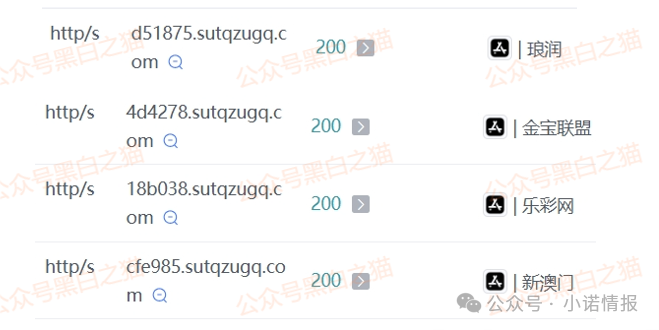 伪冒“琅润资本”虚拟币资金盘，悄然在国内发芽，风险积聚随时崩盘......(7)