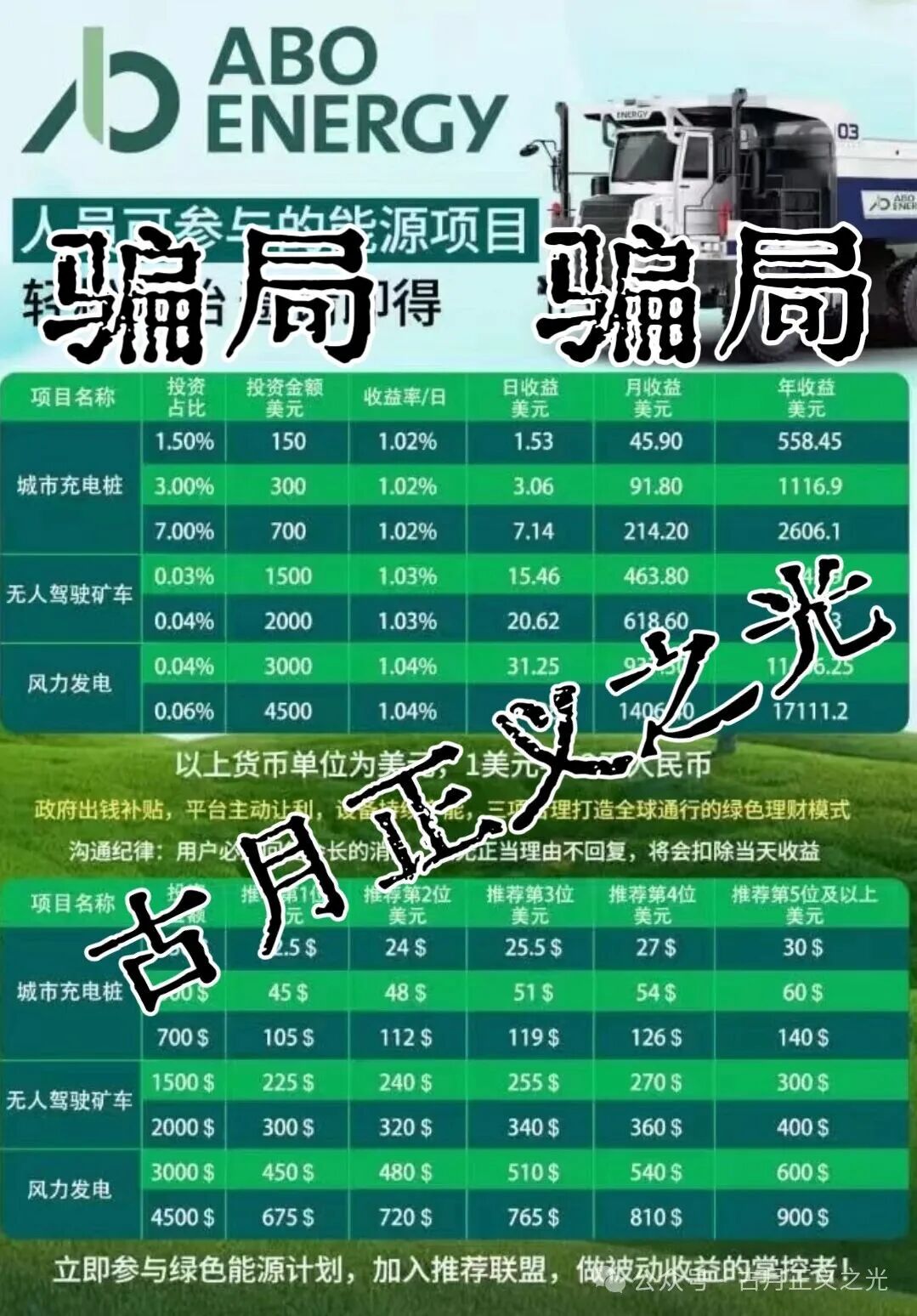 心光俱乐部（ABO Energy新能源）分红类资金盘骗局，悄然在国内发芽，风险积聚