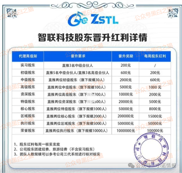 资金盘｜“智联出行”虚拟币涉诈盘，碰瓷概念，团队长工作室在国内蔓延......(5)