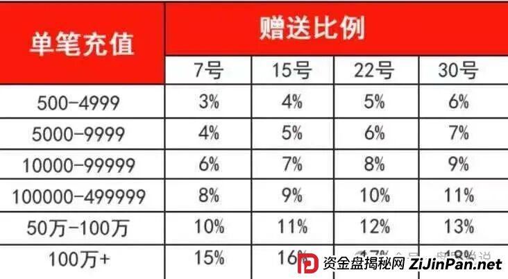 紧急曝光：“星河娱乐”黑彩带单打码杀猪骗局，狗庄和代理团队长连手坑杀玩家！(3)