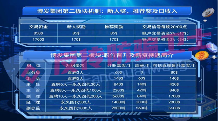 全崩！汇立金融，途易金旅，博发...这7个诈骗项目正在“收网”！无数家庭将一夜返贫！(6)
