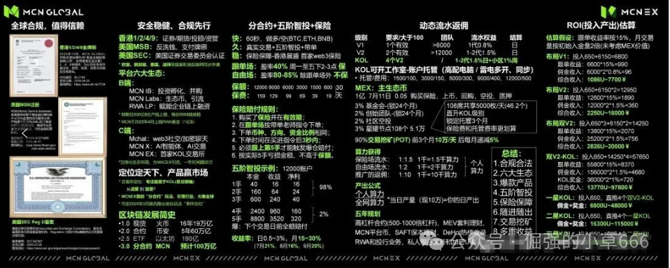 “爆雷倒计时？Mcnex交易所4个月收割上千人，你的钱还在里面吗？”(4)