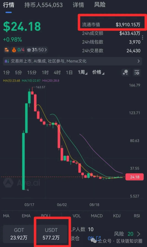 黄金协议GOT传销骗局，熟悉的配方，熟悉的味道(1)