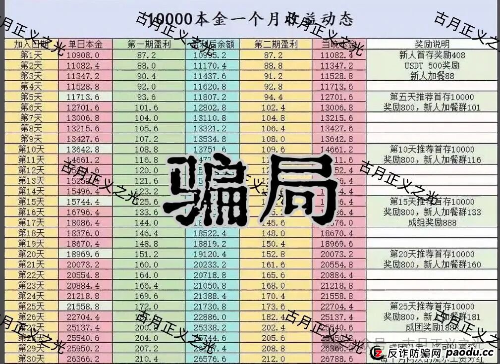 聚帆联盟银河国际娱乐彩票带单类资金盘骗局，导师群里自称“方志杰”，是境外杀猪诈骗盘 ，马上崩盘，参与者速度撤离…(1)