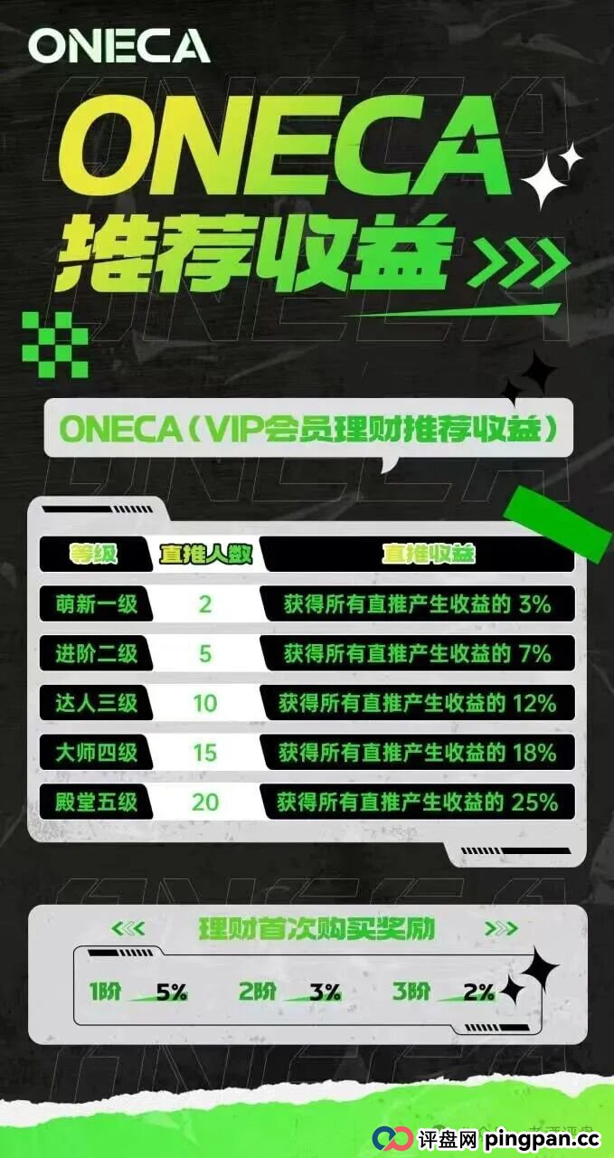 “旺卡Oneca”分红资金盘骗局，背景资料统统造假，典型的三无虚假项目！(5)