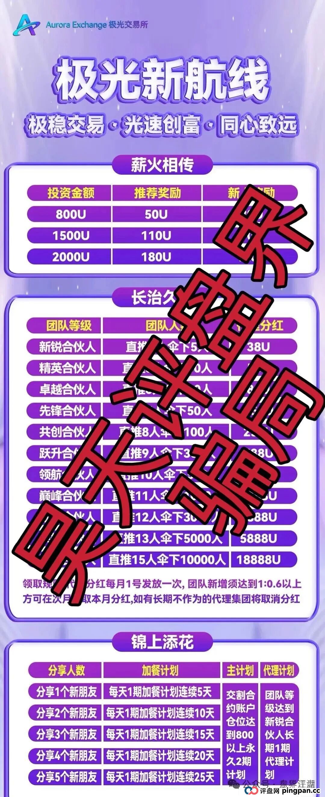 极光交易所合约跟单类资金盘骗局，典型的杀猪盘，已经开始大量单割会员，高度预警，即将崩盘跑路！(1)