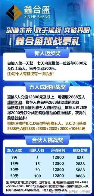 紧急曝光！“鑫合盛CMC MARKETS”换壳杀猪盘，跑路倒计时已启动！(6)