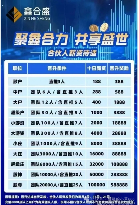 紧急曝光！“鑫合盛CMC MARKETS”换壳杀猪盘，跑路倒计时已启动！(5)