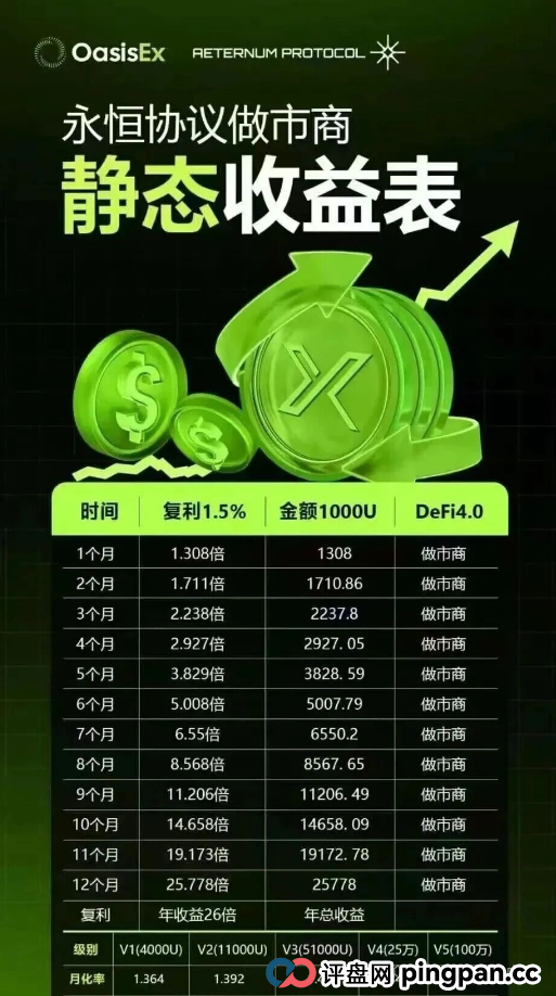 永恒协议DM：缅北诈骗园区的“区块链新衣”，正在上演最后疯狂！(3)