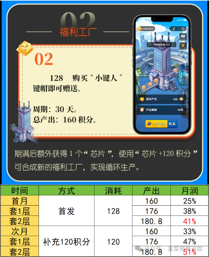 【曝光】紧急避雷：金睿控股，小小的妖怪，链圈2.0，‬泛亚联盟...这些高风险资金盘项目全都是坑，千万别碰！(3)