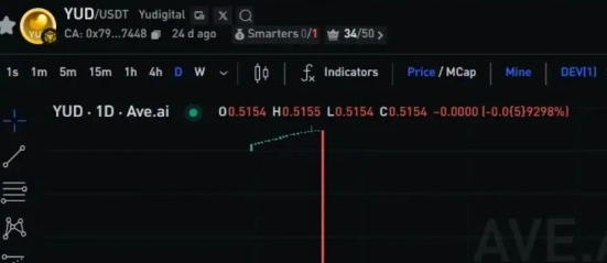 曝光近期一些提现困难，崩盘跑路的诈骗资金盘骗局：搜了宝，方舟集团，数巨宝，DWS 德意志(1)