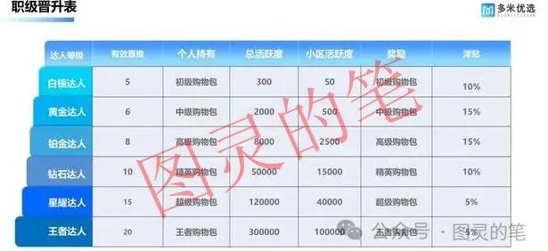曝光几个“国”字号的跑路资金盘：多米优选，君豪国际，疆村购，金峰国际，布雷克斯（Brexy）(4)