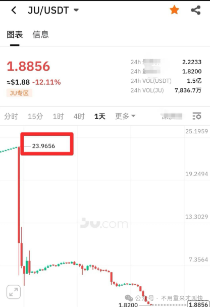 又一神盘即将陨落！一年时间，暴涨上百倍的LAF拉菲协议或将崩盘，撤！(3)