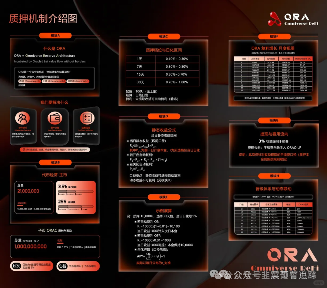 紧急点名！远赢富卫福险，中联证券，环宇汇交易所，ORA协议，超级未来Super Future，AIR1空气币，这7个杀猪盘马上爆雷！(7)