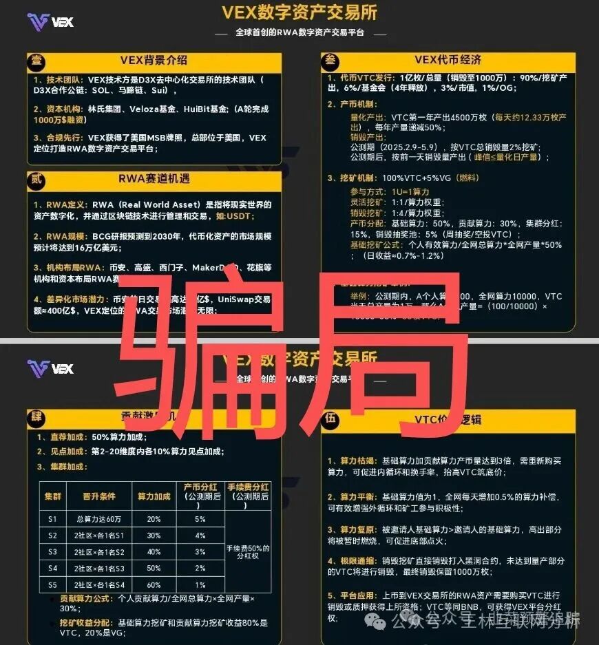 11月2号曝光‼️最新资金盘诈骗项目《MOVA公链，VEX，智联出行，超级未来》马上崩盘跑路。(2)