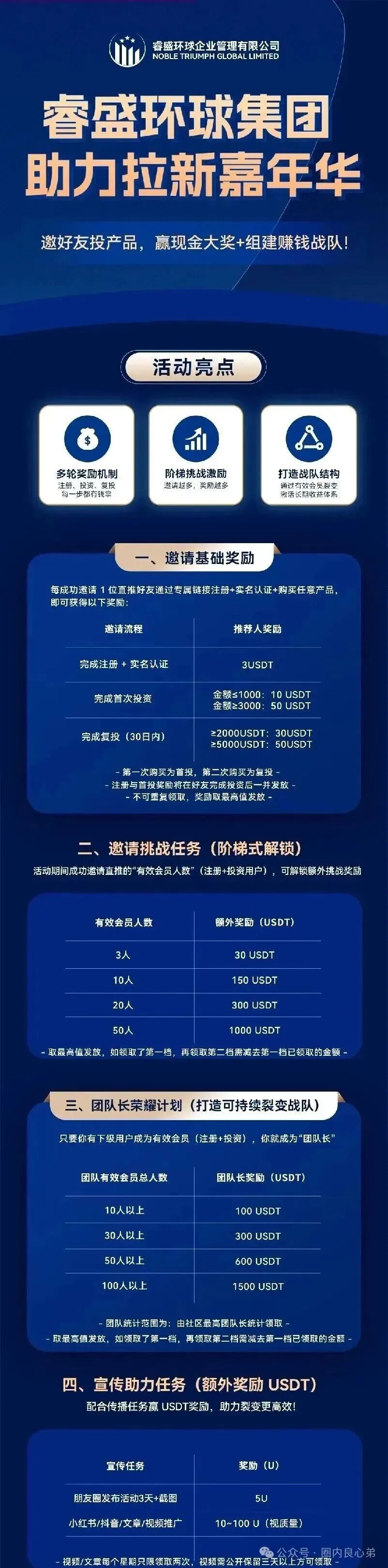 注意警惕吧，Golden Link 睿盛环球平台，大面积单割，项目已经到癌症晚期。(9)