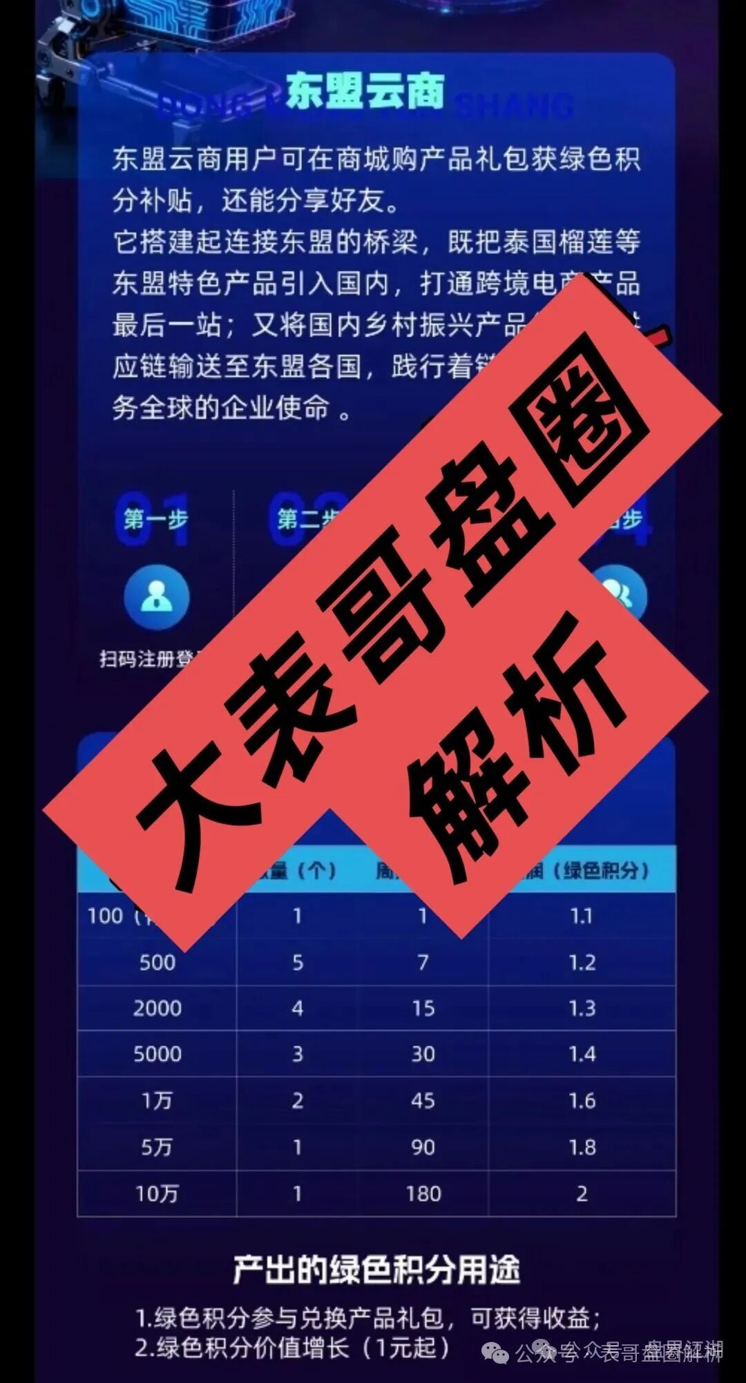 东盟云商分红类资金盘骗局，日收益1.6%，典型的一轮圈杀猪盘，看见一定要远离…(2)