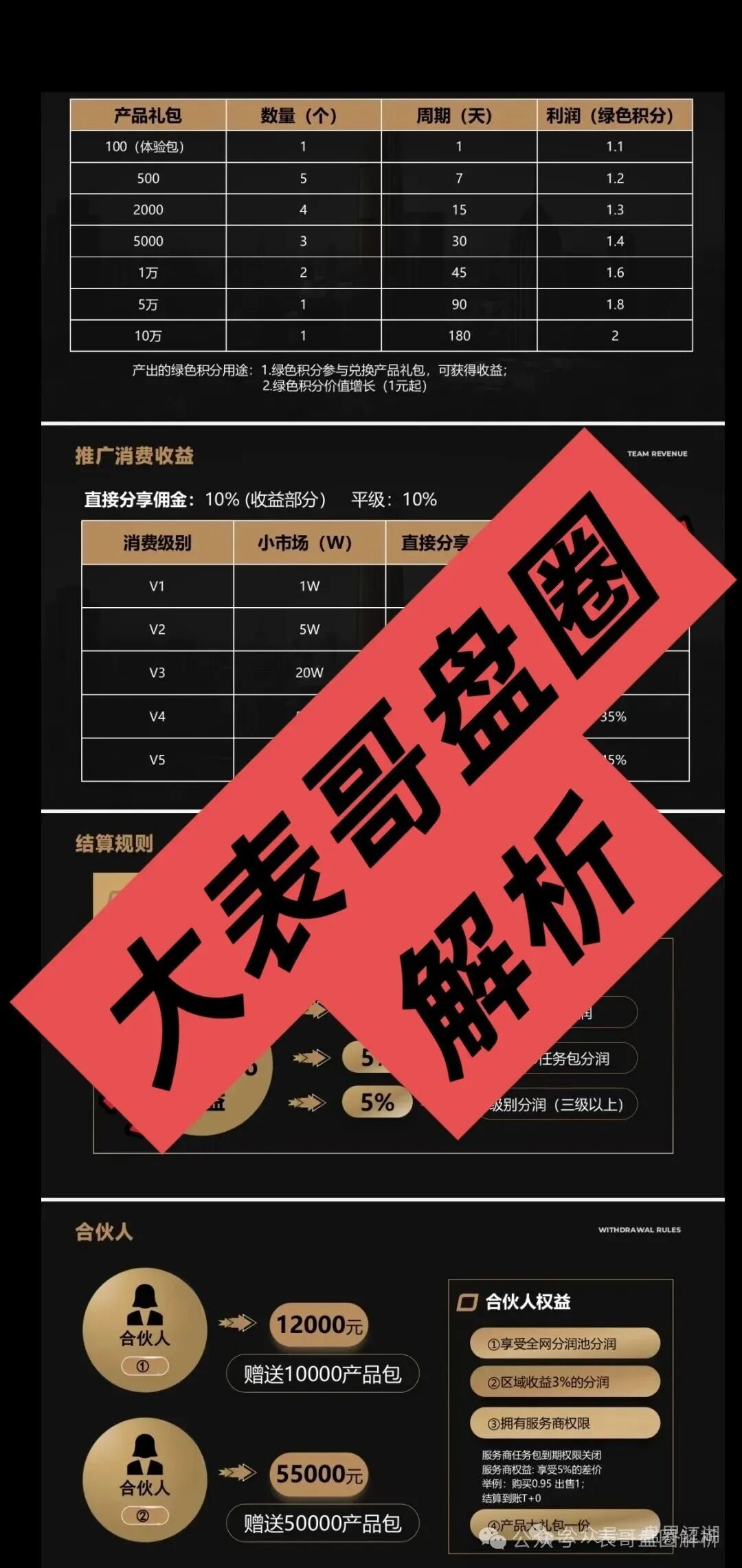 东盟云商分红类资金盘骗局，日收益1.6%，典型的一轮圈杀猪盘，看见一定要远离…(3)