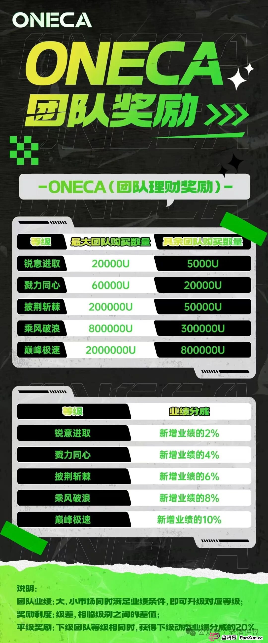 “旺卡Oneca”资金盘项目已进入中尾期，即将收割，崩盘跑路在即！(3)