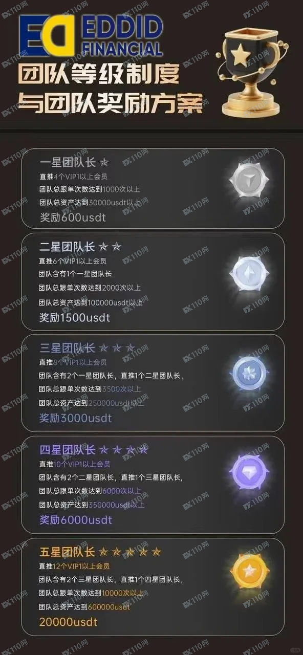 曝光EDDID艾德金融资金盘(2)