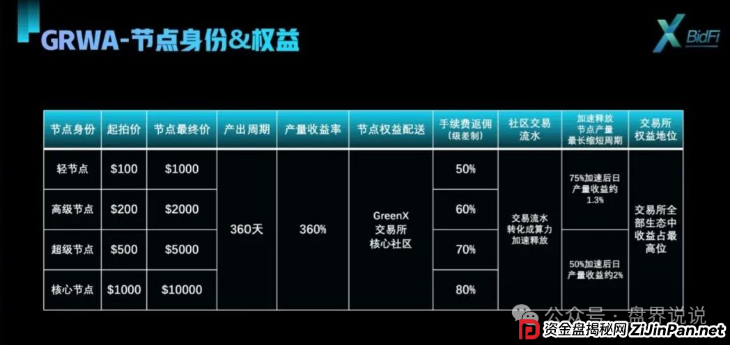 紧急预警：“绿专GreenX”开始全网删除负面，为最后的收割做准备，随时关网跑路！(9)