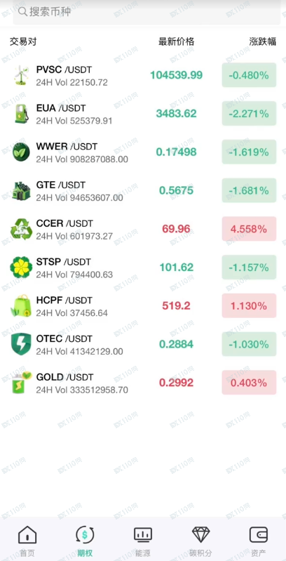 曝光伪造的诈骗黑平台ICE(4)