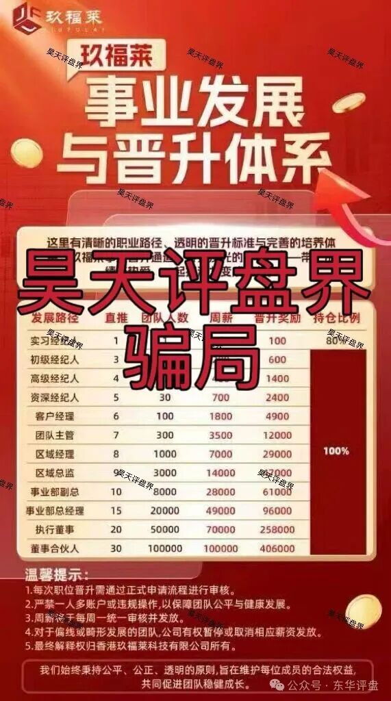 玖福莱股票跟单类资金盘骗局，日收益2%，月收益60%，这场资金盘游戏，你现在撤离还来得及！(1)