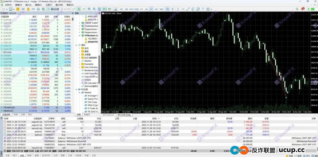 起底VT Markets：盈利近20万被封，资质错位谁来扛出金烂摊子？(3)
