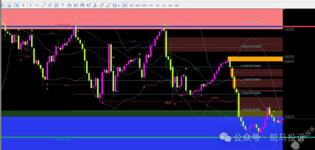 万洲金业这家平台被指K线“异动”？投资一两个月亏损16万！(5)