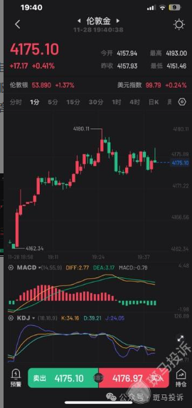 万洲金业这家平台被指K线“异动”？投资一两个月亏损16万！(3)