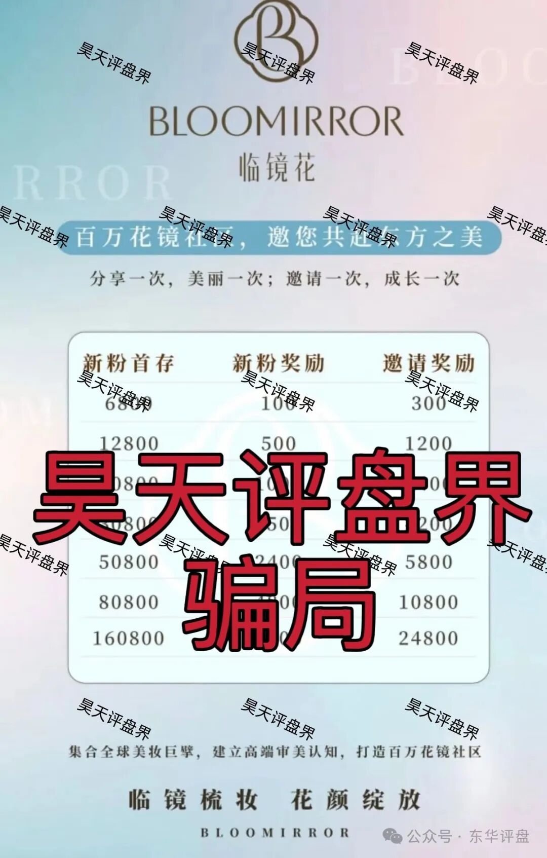 临镜花：典型的跟单类资金盘骗局，警惕此类高收益平台，高度预警，速度撤离！(1)