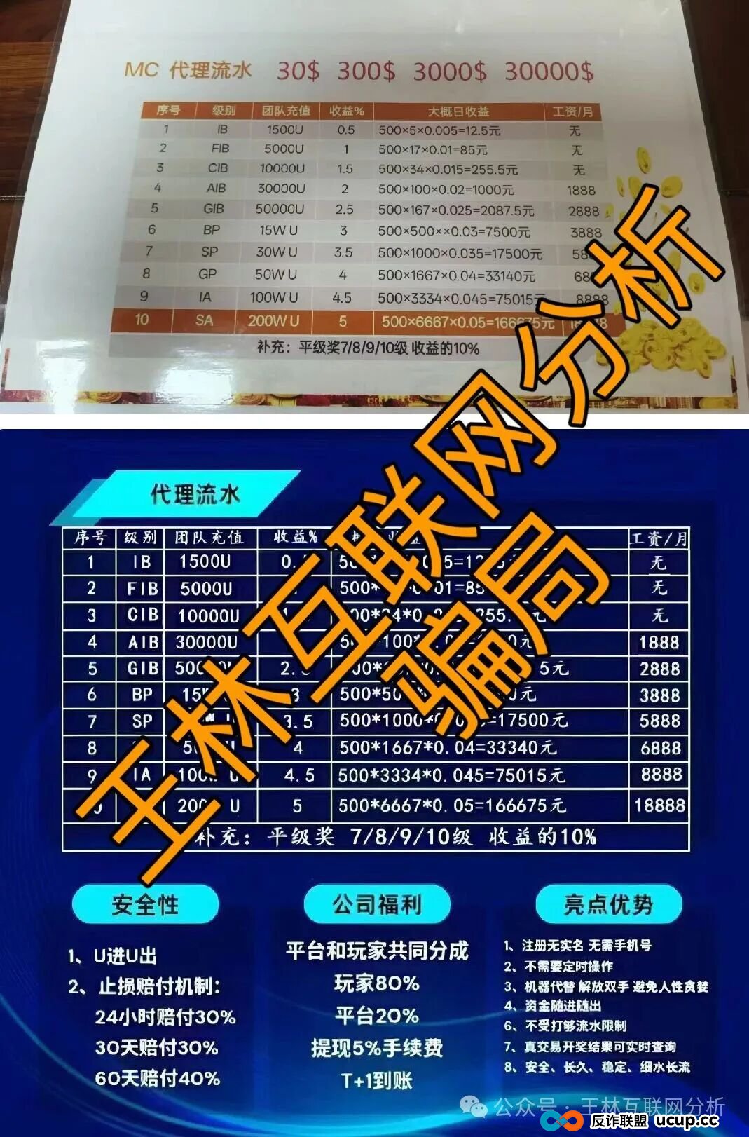 12月21日曝光：梅里茨资本，MC美彩科技，AllianceX 联盟都是资金盘诈骗项目，随时收割跑路，别再被骗了，速度撤离！(2)