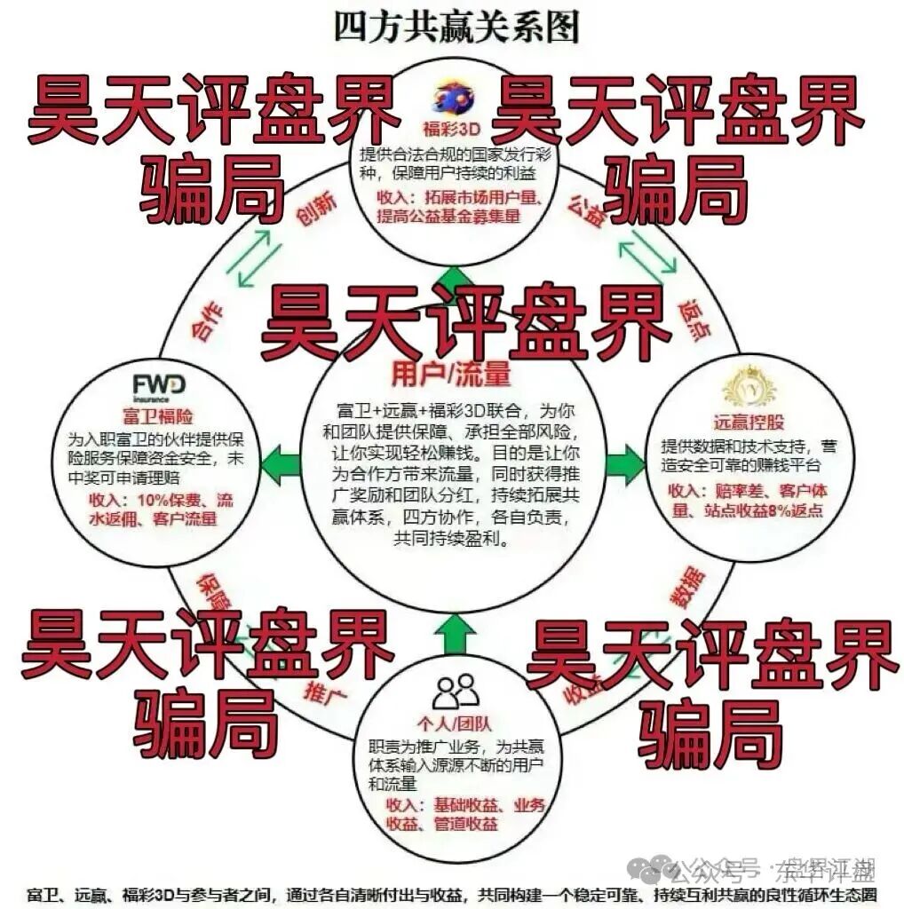 富卫福险（远赢娱乐城）资金盘骗局，套牌正规公司资料搞彩票跟单，号称“亏了包赔”，多次单割，即将崩盘跑路！(2)