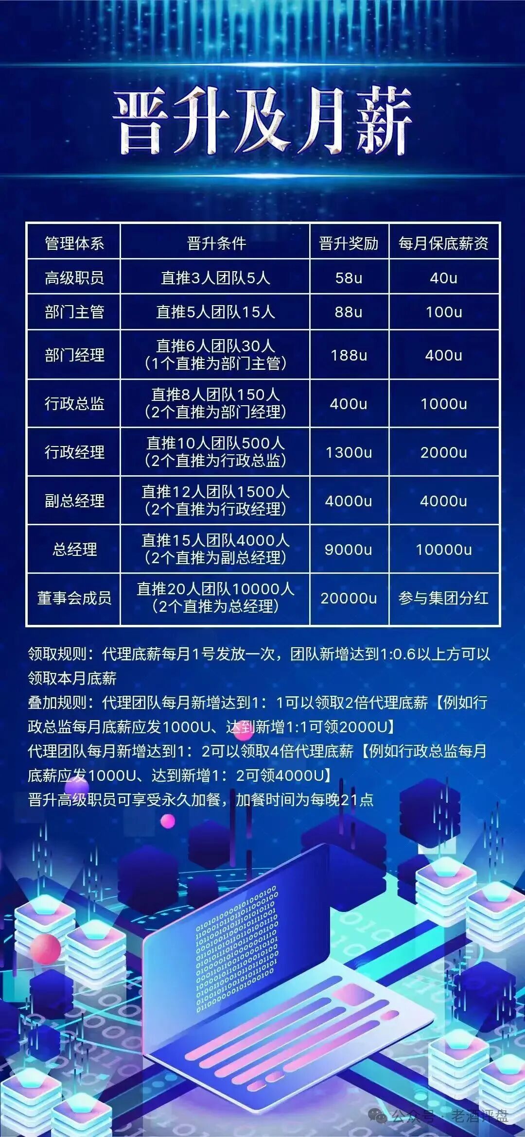 “COINMENA”交易所跟单资金盘照搬鑫慷嘉，拉新 + 包装套路分毫不差！(1)