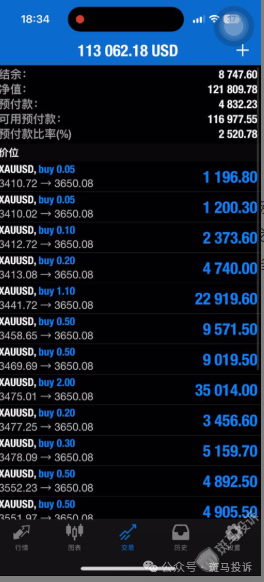 黄金做多持仓至今盈利十多万美金却被清零！朋博金融封禁账户！入金容易出金难？(3)