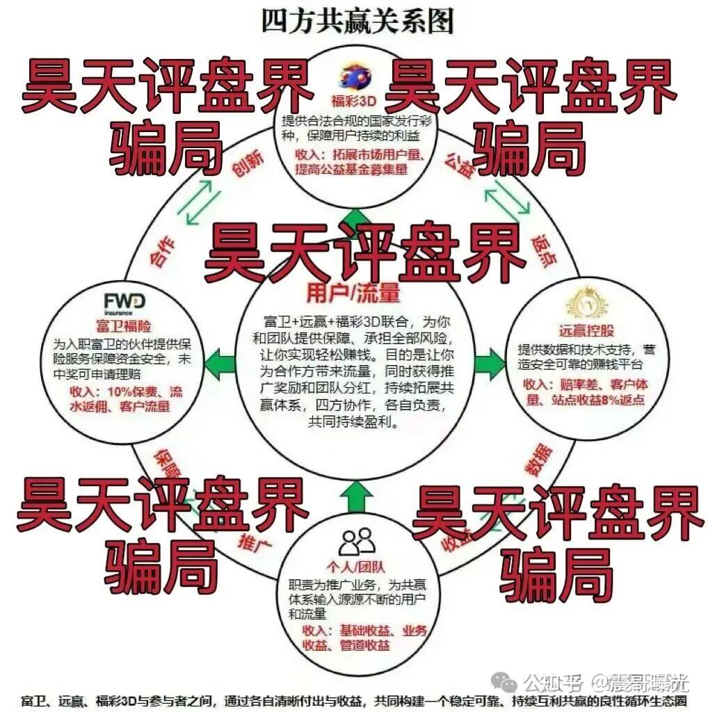 紧急曝光：远赢富卫码险资金盘骗局，打着彩票跟单的幌子，冒充正规公司的杀猪盘，已到晚期，即将崩盘跑路(2)