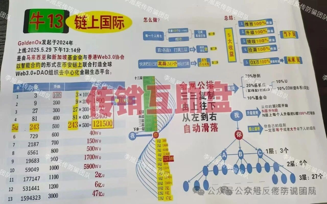 集体跑路！年底收网高峰期！当心（MCNEX，盛树，WebKey，链上牛牛）这些骗局项目正在收割阶段，请及时止损！(10)